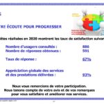 Resultats Enquete Satisfaction 2020